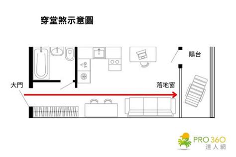 房屋風水|12 個常見的居家風水禁忌 & 化解方式，好的格局與擺。